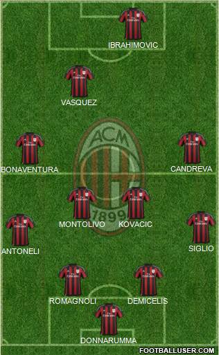 A.C. Milan Formation 2016