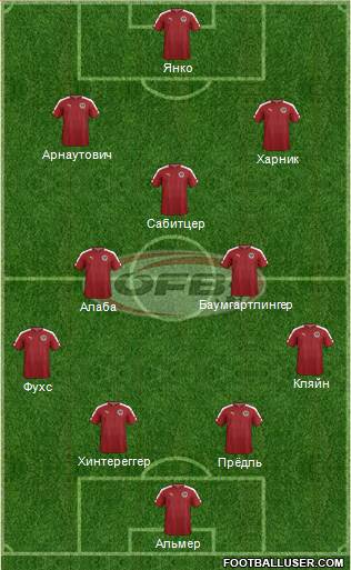 Austria Formation 2016