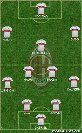 A.C. Milan Formation 2016