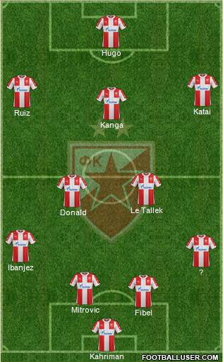 FC Red Star Belgrade Formation 2016