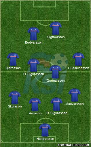 Iceland Formation 2016