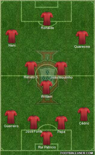 Portugal Formation 2016