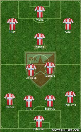 FC Red Star Belgrade Formation 2016