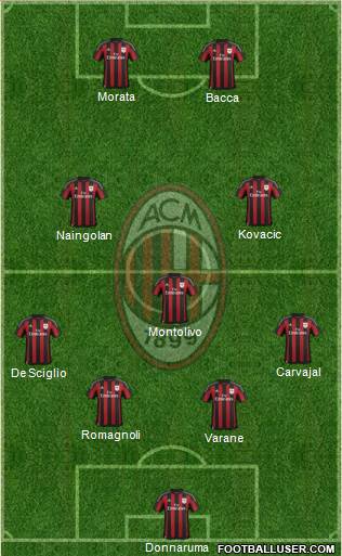 A.C. Milan Formation 2016