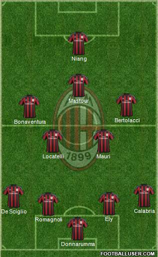 A.C. Milan Formation 2016