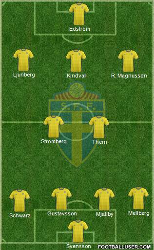 Sweden Formation 2016