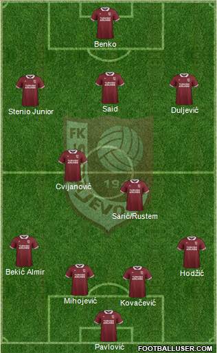 FK Sarajevo Formation 2016