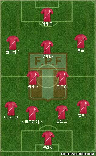 Peru Formation 2016