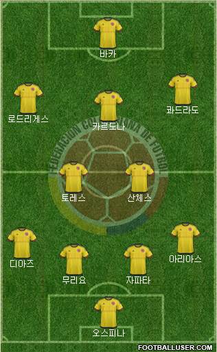 Colombia Formation 2016