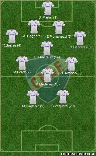 Club Nacional de Football Formation 2016