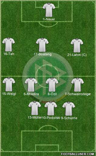 Germany Formation 2016