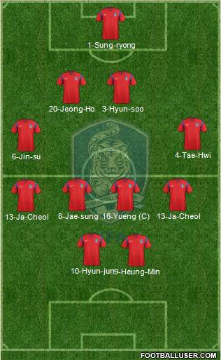 South Korea Formation 2016