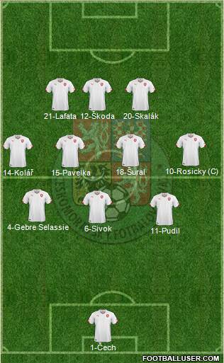 Czech Republic Formation 2016