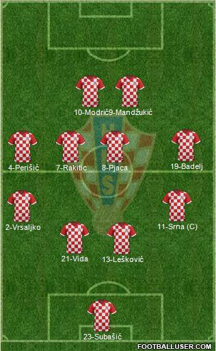 Croatia Formation 2016