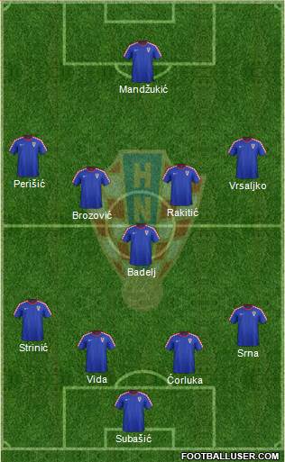 Croatia Formation 2016