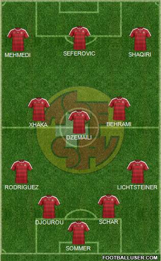 Switzerland Formation 2016