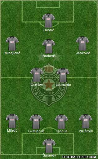 FK Partizan Beograd Formation 2016