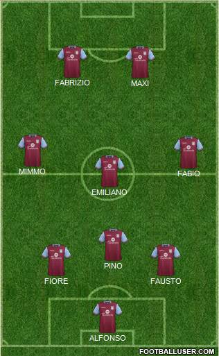 Aston Villa Formation 2016