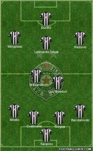 FK Partizan Beograd Formation 2016