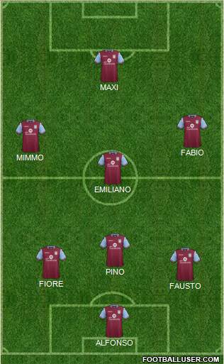 Aston Villa Formation 2016