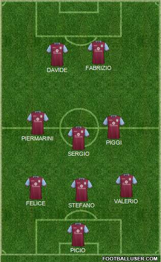 Aston Villa Formation 2016