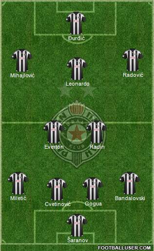 FK Partizan Beograd Formation 2016