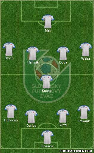 Slovakia Formation 2016