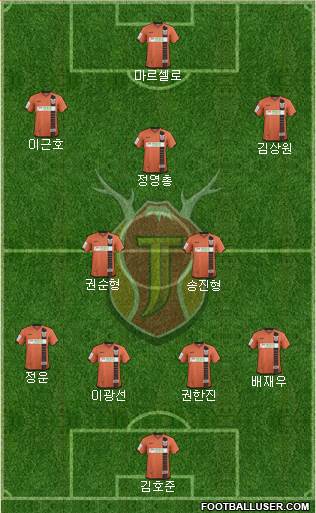 Jeju United Formation 2016