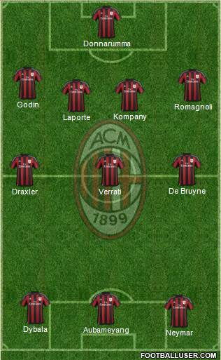 A.C. Milan Formation 2016