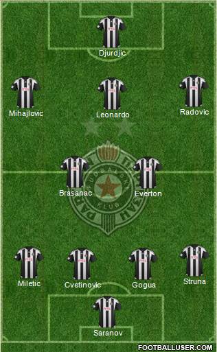 FK Partizan Beograd Formation 2016