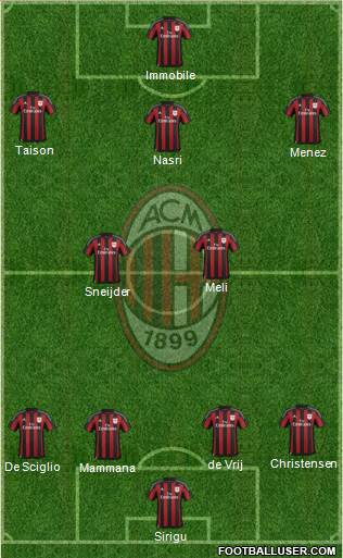 A.C. Milan Formation 2016