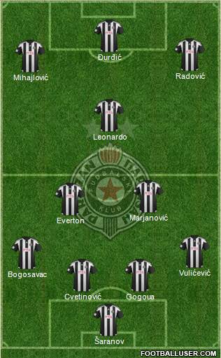 FK Partizan Beograd Formation 2016