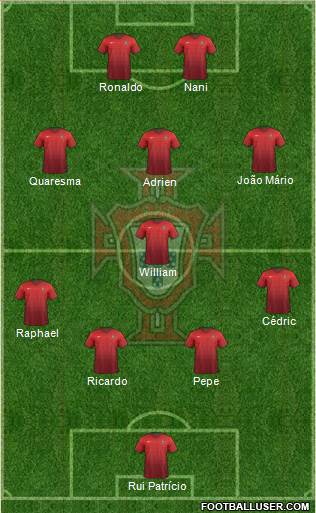 Portugal Formation 2016