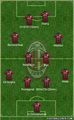 A.C. Milan Formation 2016