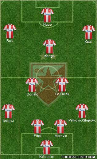 FC Red Star Belgrade Formation 2016