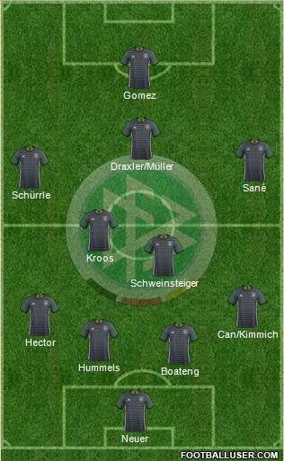 Germany Formation 2016