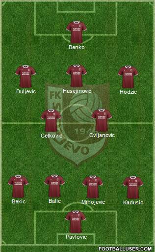 FK Sarajevo Formation 2016