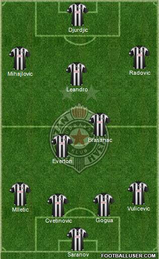 FK Partizan Beograd Formation 2016