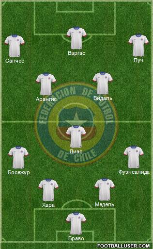 Chile Formation 2016