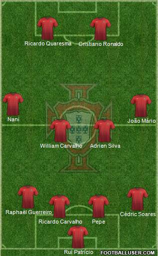 Portugal Formation 2016