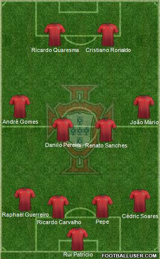 Portugal Formation 2016