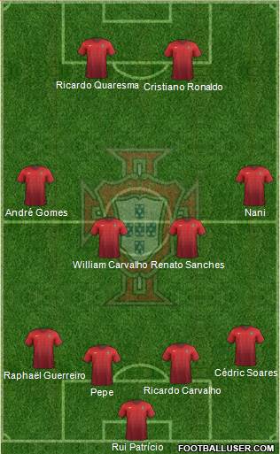 Portugal Formation 2016