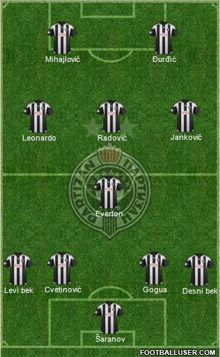 FK Partizan Beograd Formation 2016