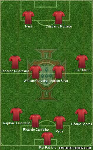 Portugal Formation 2016