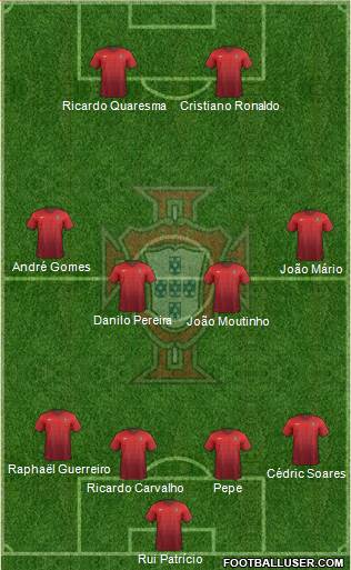 Portugal Formation 2016