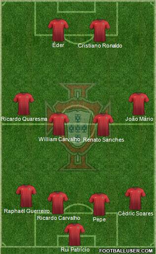 Portugal Formation 2016