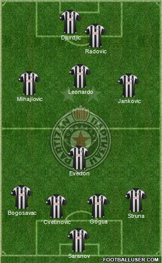 FK Partizan Beograd Formation 2016