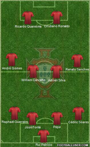 Portugal Formation 2016