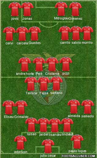 Sport Lisboa e Benfica - SAD Formation 2016