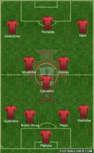 Portugal Formation 2016